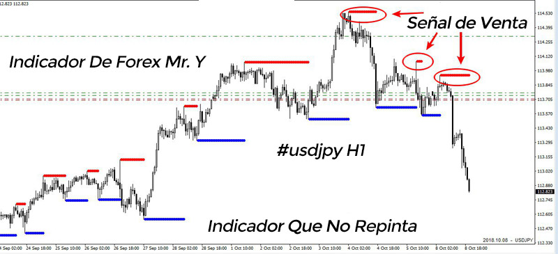 Best Way To Adjust An Option Butterfly Strategy